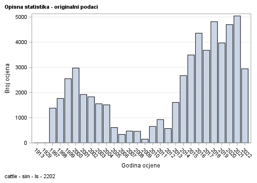 The SGPlot Procedure