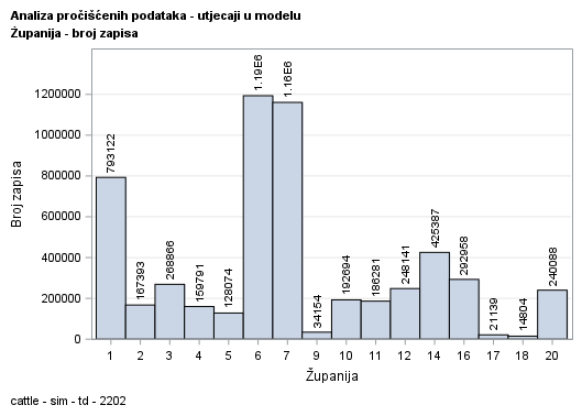 The SGPlot Procedure