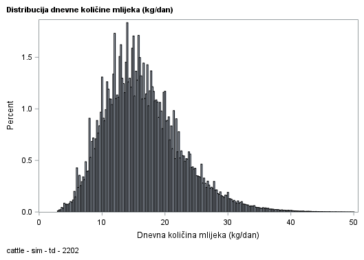 The SGPlot Procedure