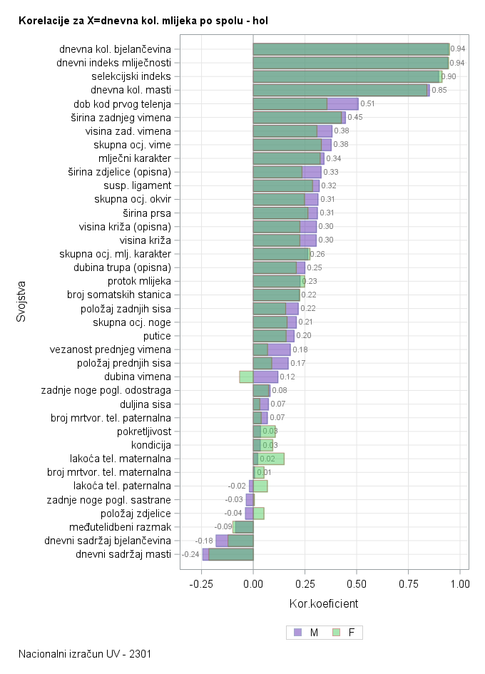 The SGPlot Procedure