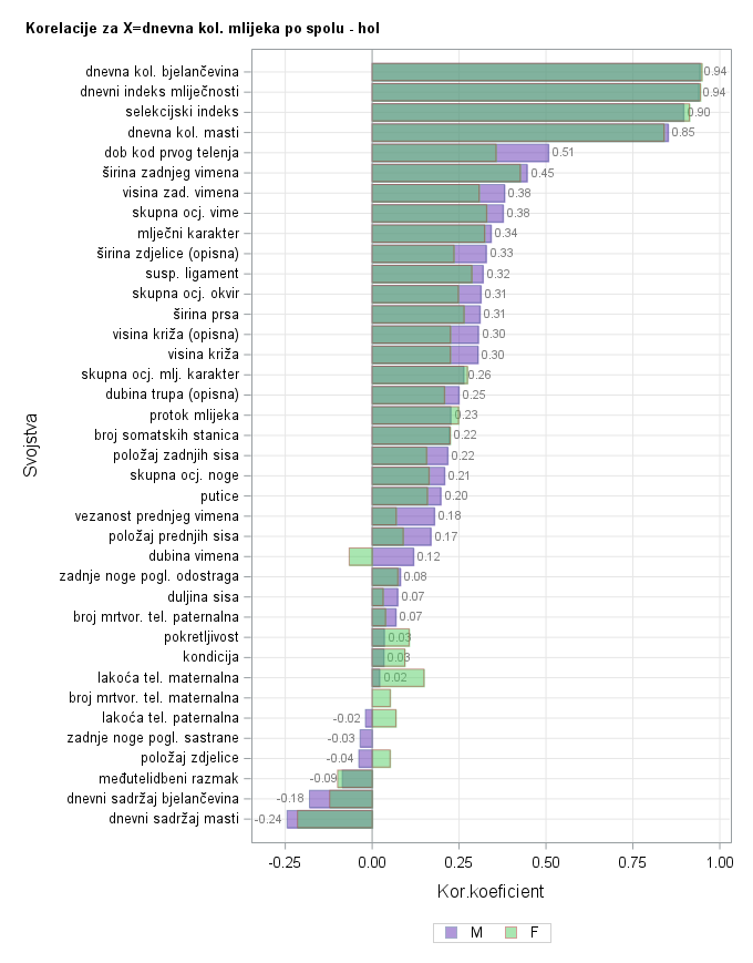 The SGPlot Procedure