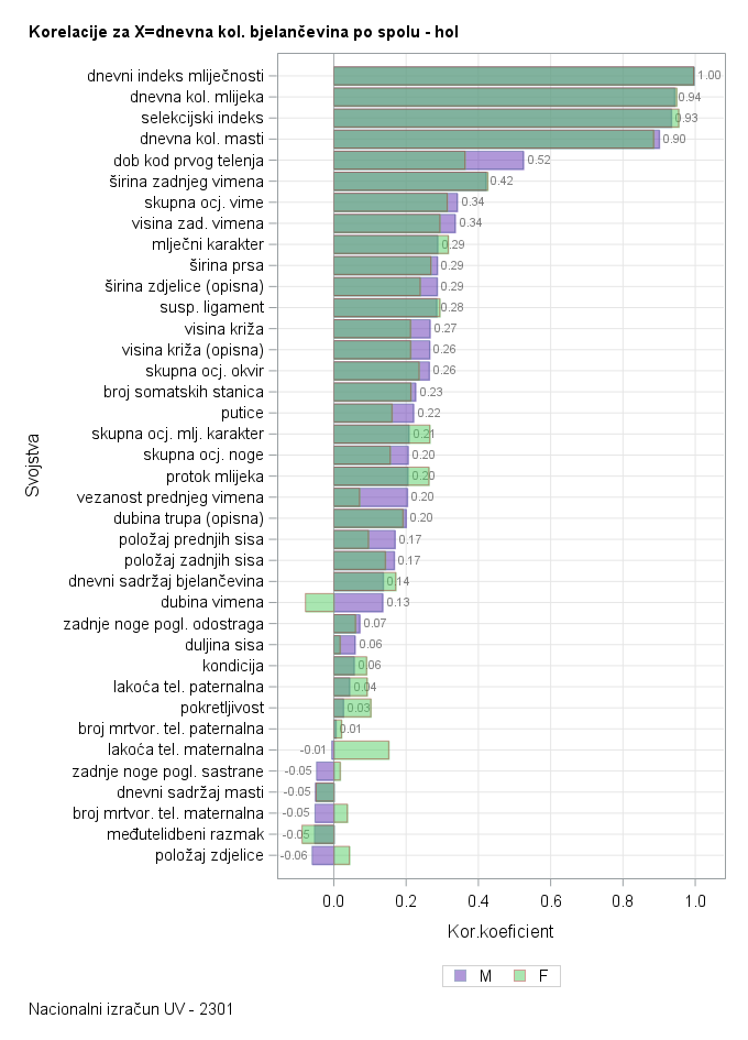 The SGPlot Procedure