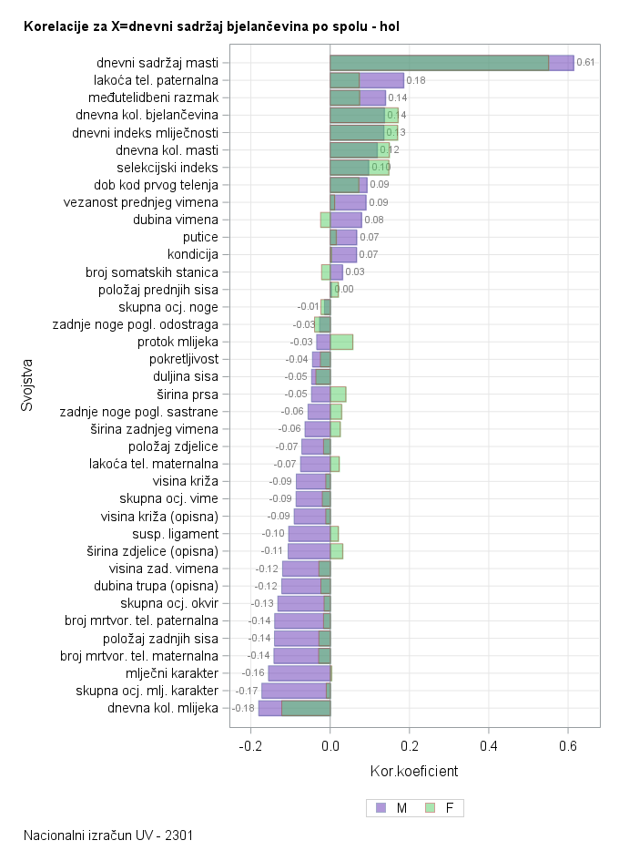 The SGPlot Procedure