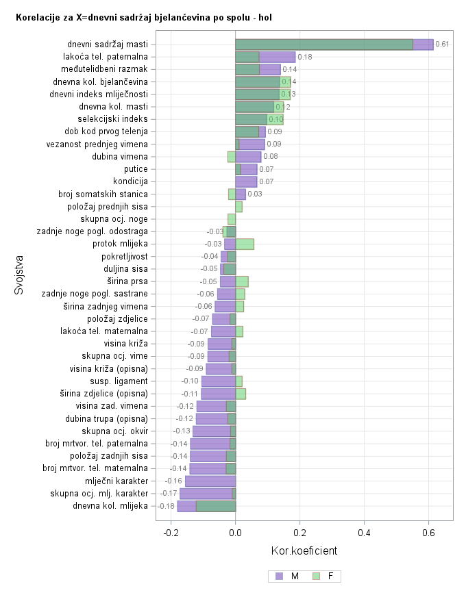 The SGPlot Procedure