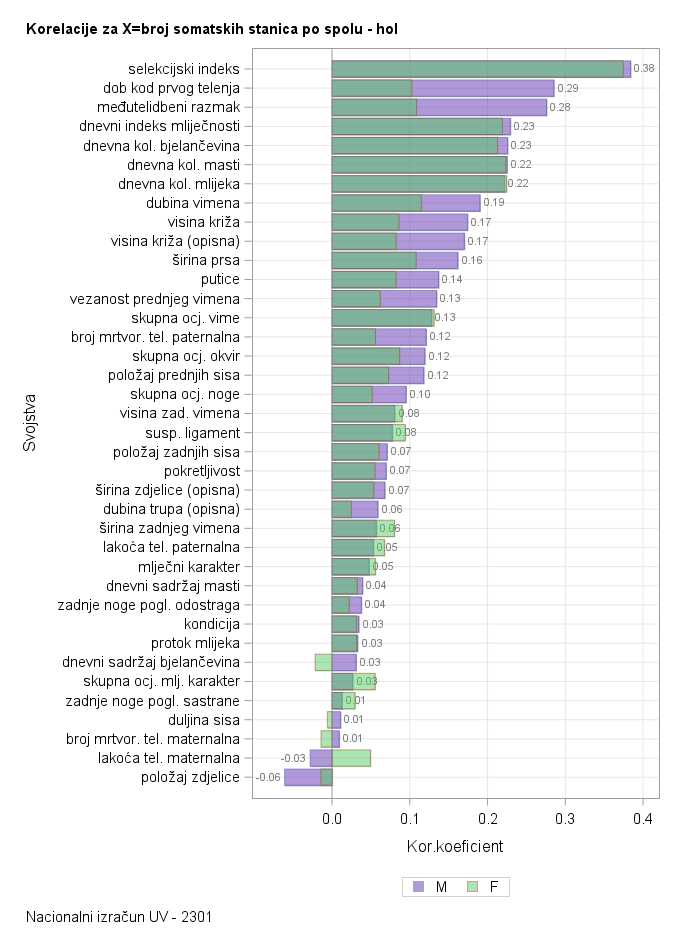 The SGPlot Procedure