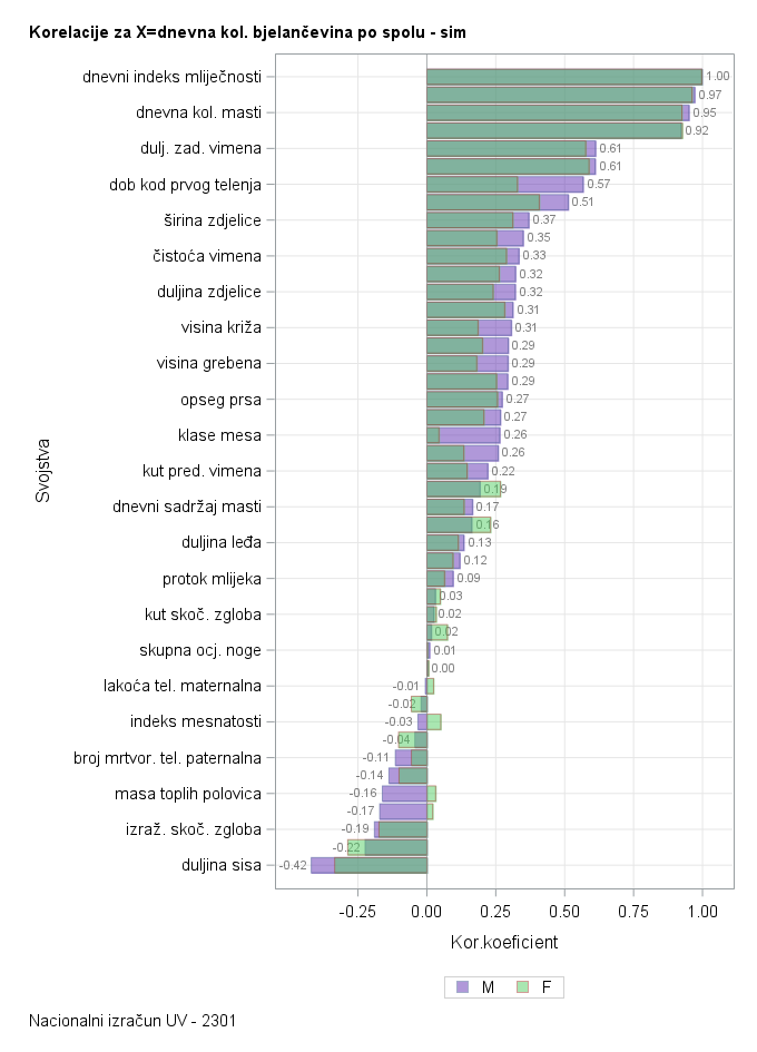 The SGPlot Procedure