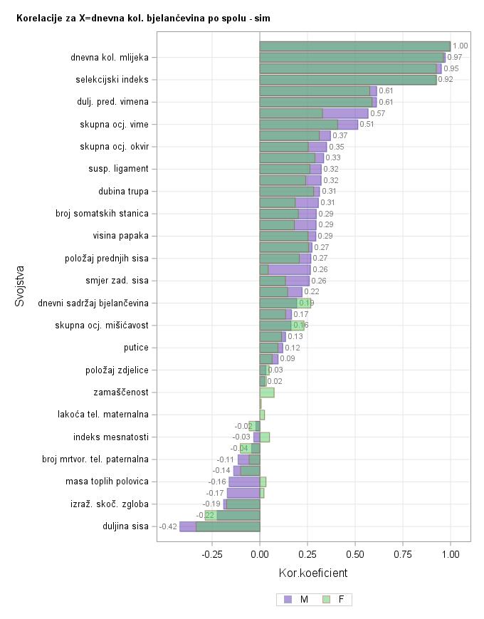 The SGPlot Procedure