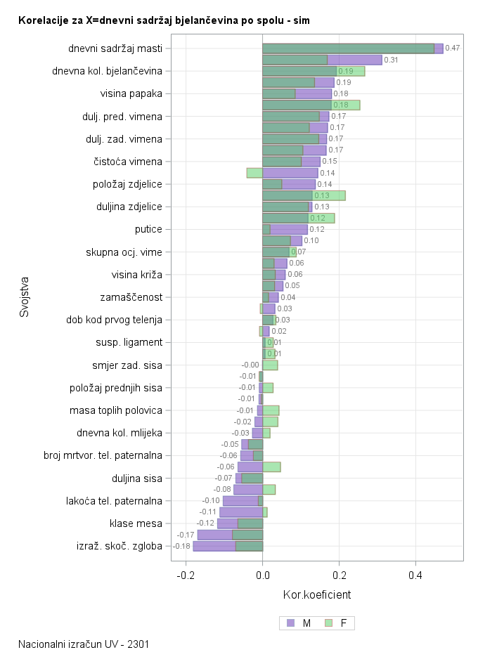 The SGPlot Procedure