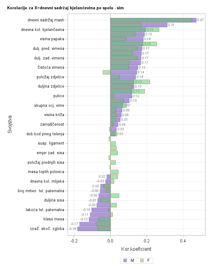 The SGPlot Procedure