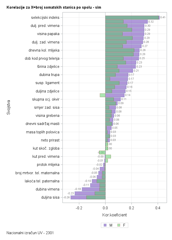 The SGPlot Procedure