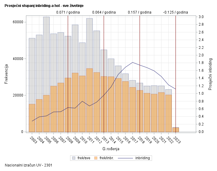 The SGPlot Procedure