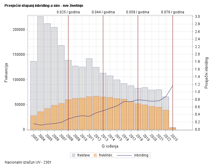 The SGPlot Procedure