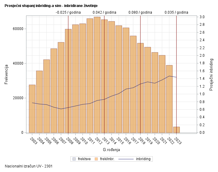 The SGPlot Procedure