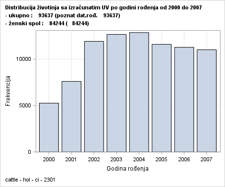 The SGPlot Procedure