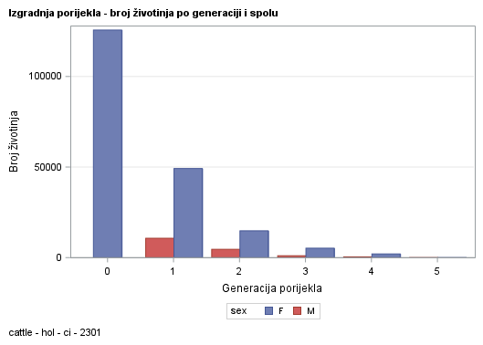 The SGPlot Procedure