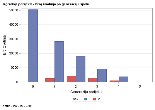 The SGPlot Procedure