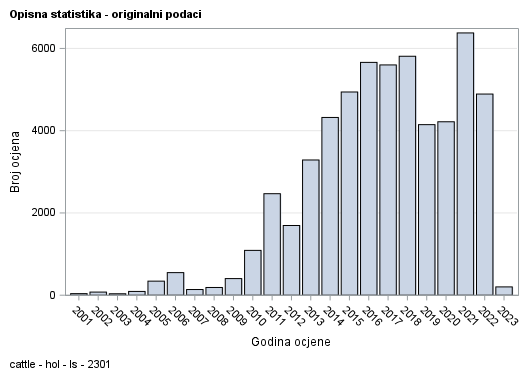 The SGPlot Procedure