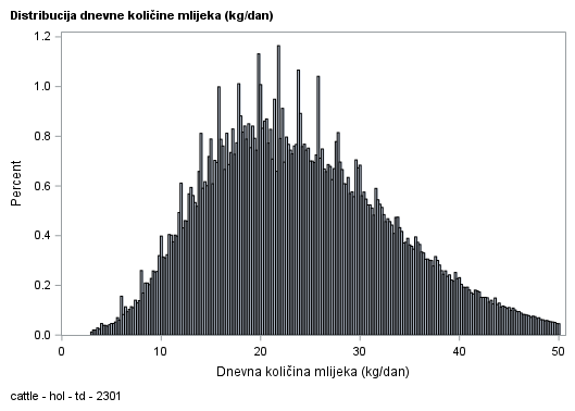 The SGPlot Procedure