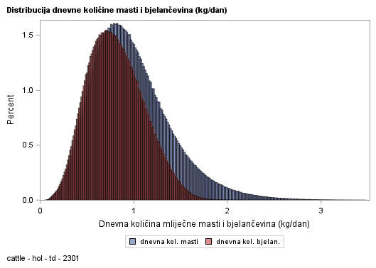 The SGPlot Procedure