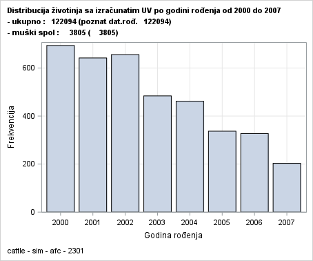 The SGPlot Procedure