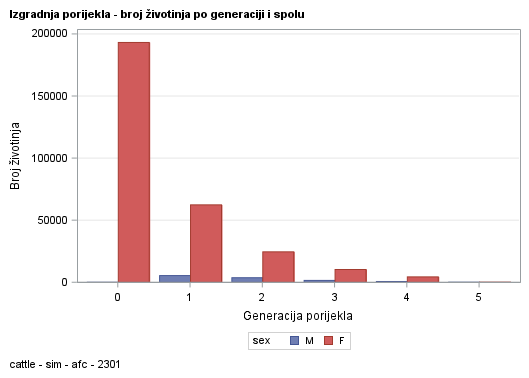 The SGPlot Procedure