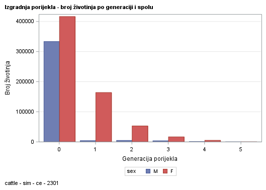 The SGPlot Procedure