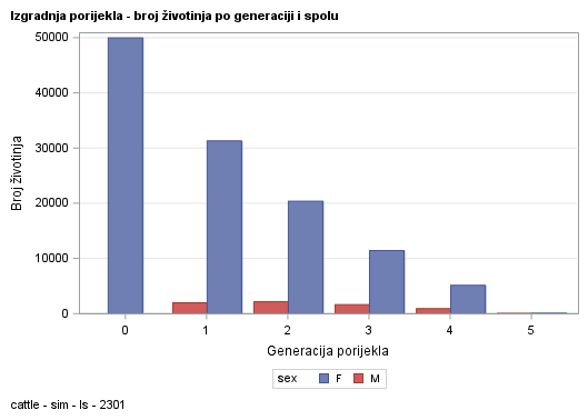 The SGPlot Procedure