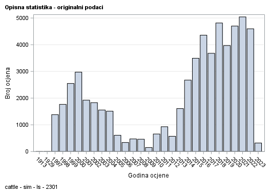 The SGPlot Procedure