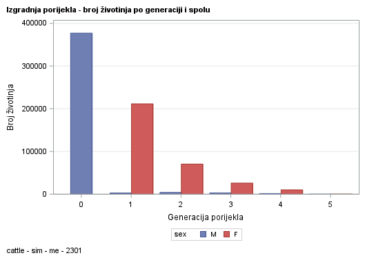 The SGPlot Procedure