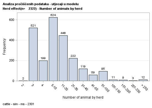 The SGPlot Procedure