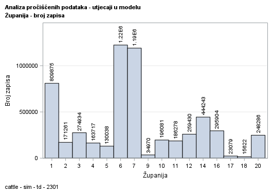 The SGPlot Procedure