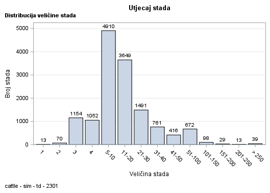The SGPlot Procedure