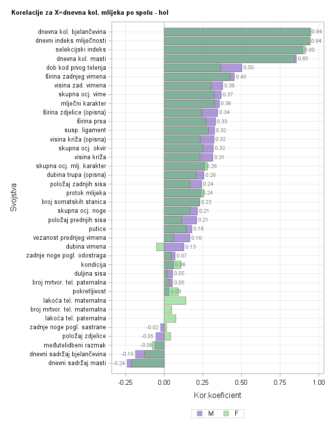 The SGPlot Procedure