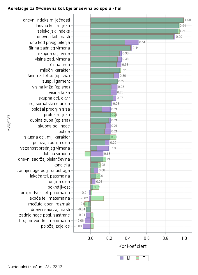 The SGPlot Procedure