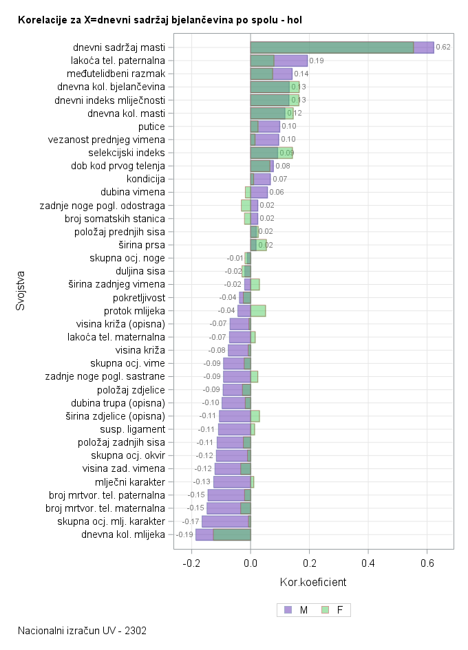 The SGPlot Procedure