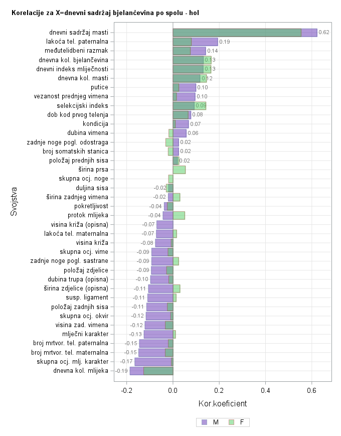 The SGPlot Procedure