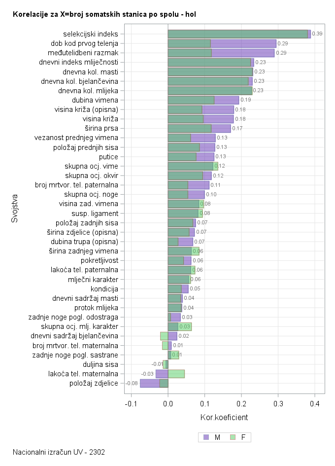 The SGPlot Procedure