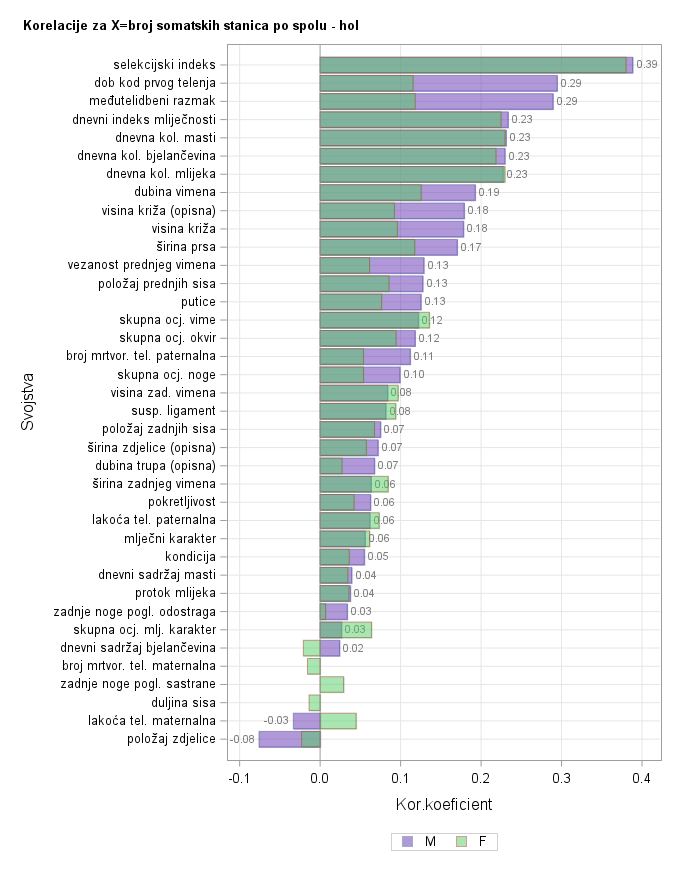 The SGPlot Procedure