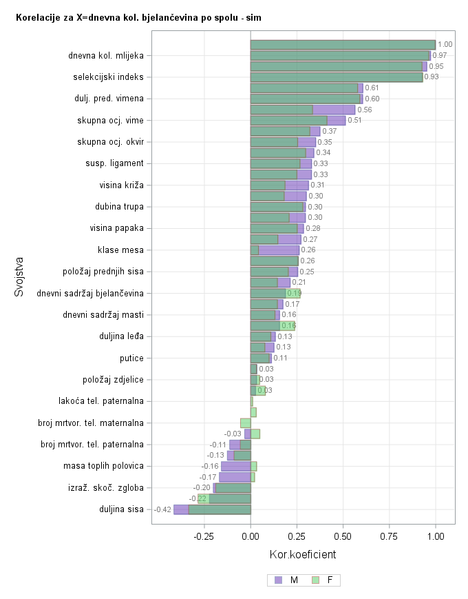 The SGPlot Procedure