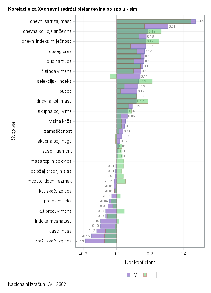 The SGPlot Procedure