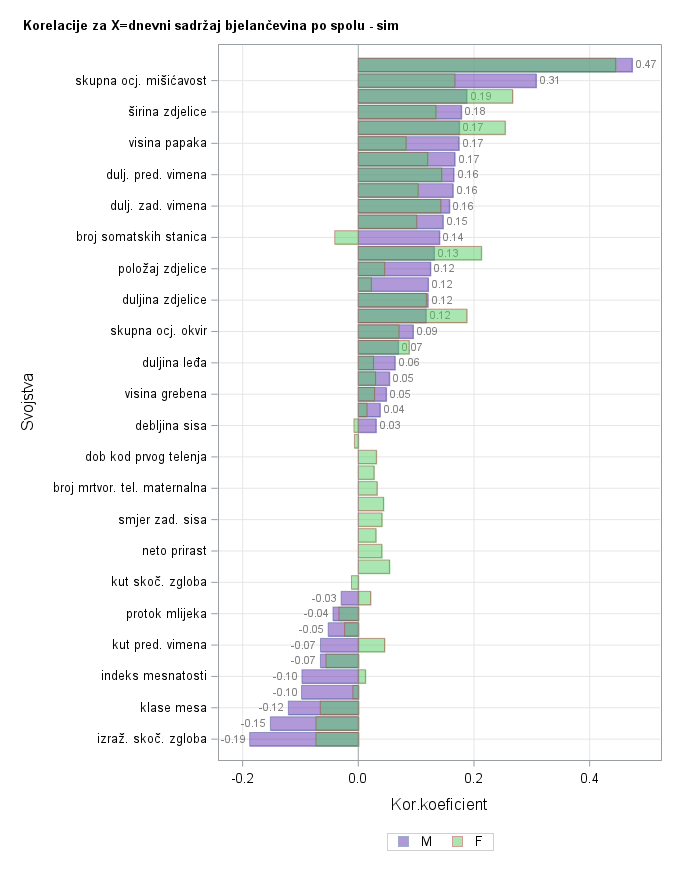 The SGPlot Procedure