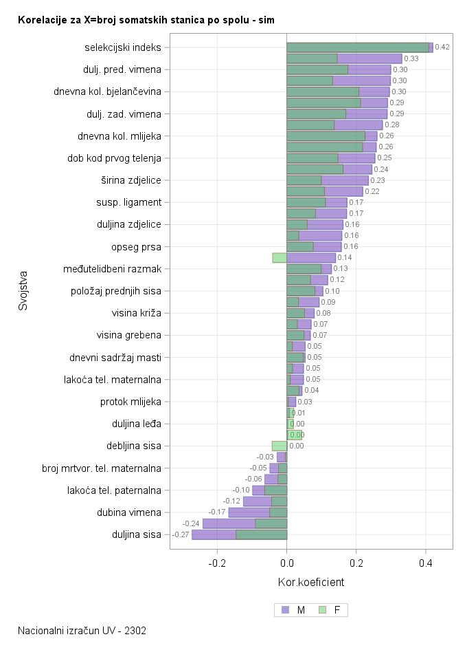 The SGPlot Procedure