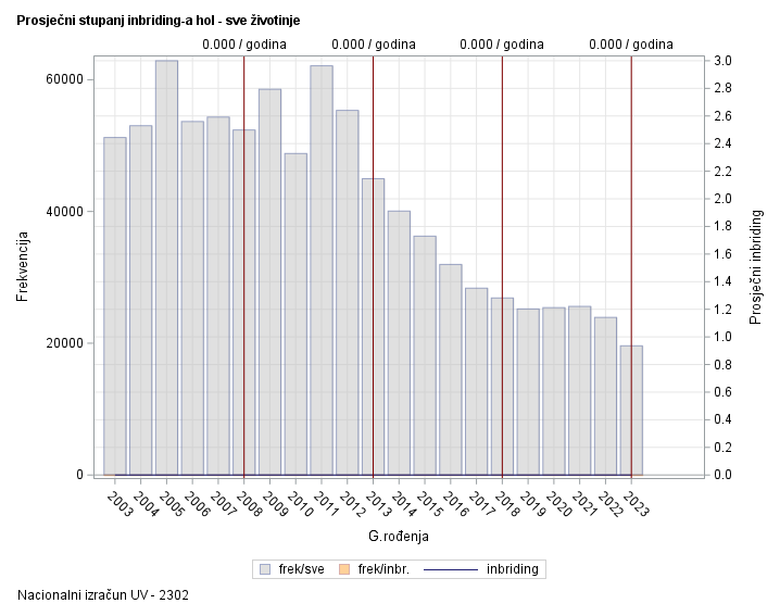 The SGPlot Procedure