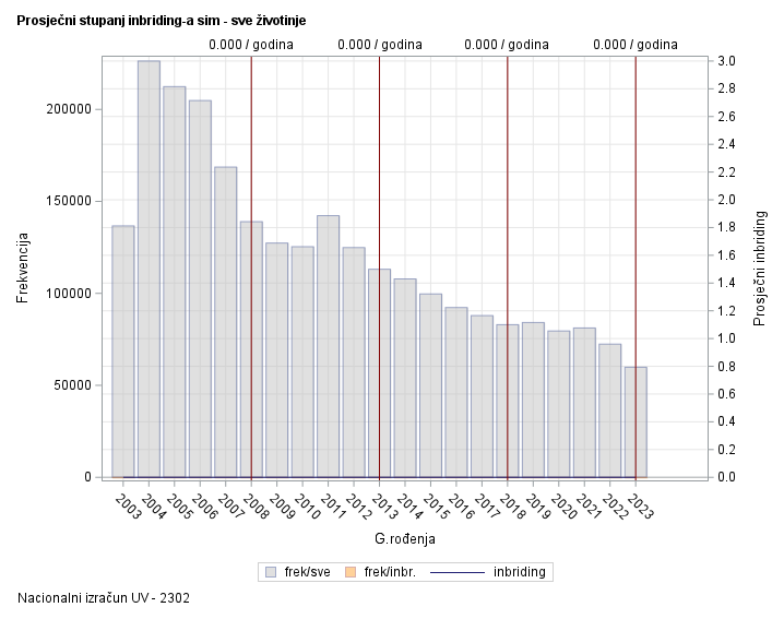 The SGPlot Procedure