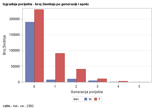 The SGPlot Procedure