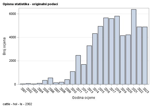 The SGPlot Procedure