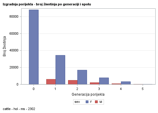 The SGPlot Procedure