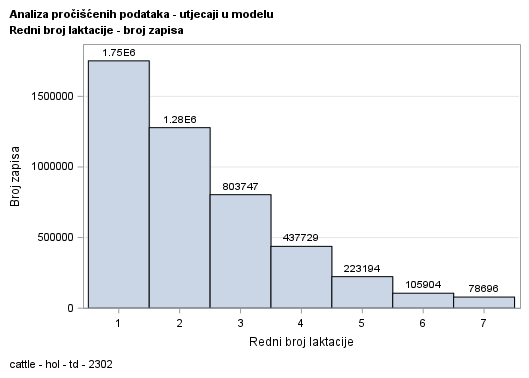 The SGPlot Procedure