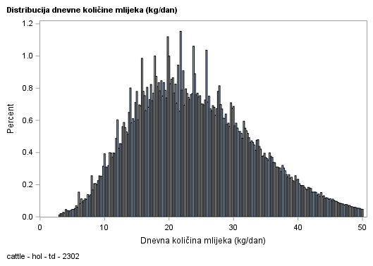 The SGPlot Procedure