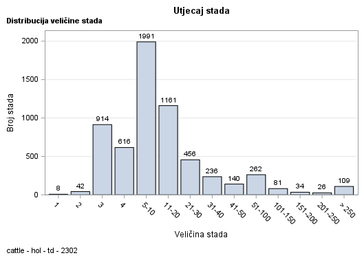 The SGPlot Procedure